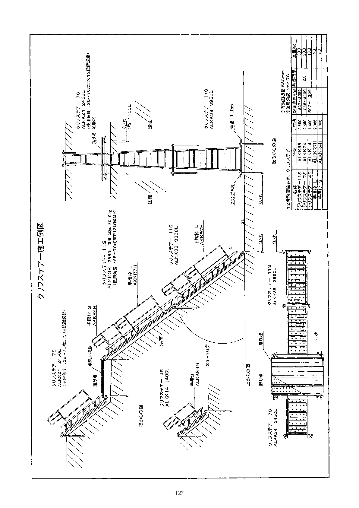 クリフステアー 取り扱い商品 株式会社関西建機工業